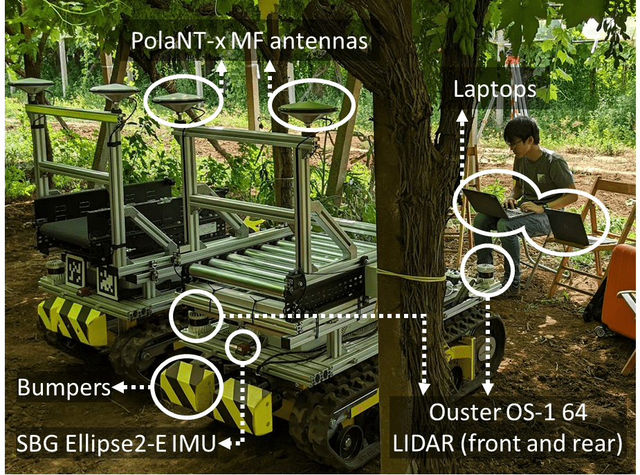 Experimental setup at a vineyard in Italy