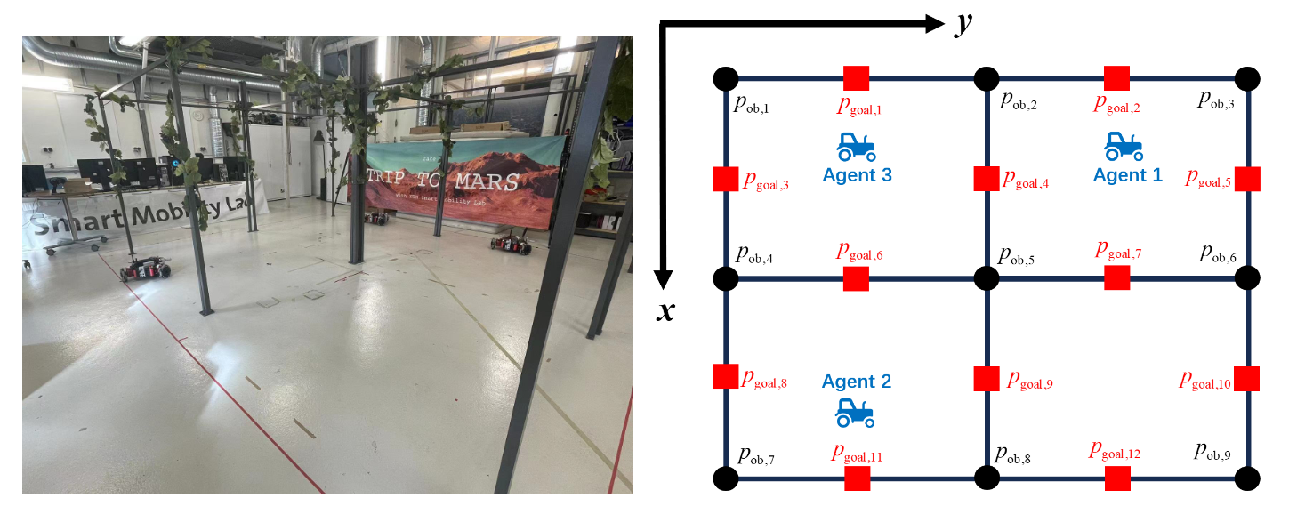 experiment setup